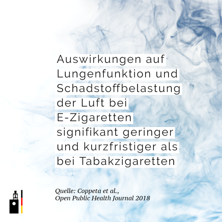 Auswirkungen auf Lungenfunktion und Schadstoffbelastung der Luft bei E-Zigaretten signifikant geringer und kurzfristiger als bei Tabakzigaretten