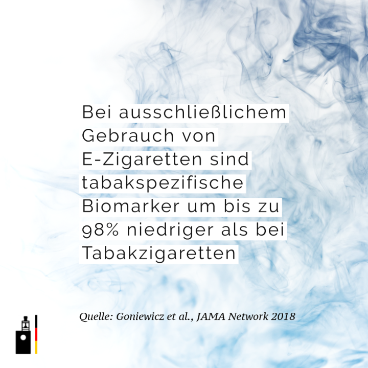 Bei ausschließlichem Gebrauch von E-Zigaretten sind tabakspezifische Biomarker um bis zu 98% niedriger als bei Tabakzigaretten