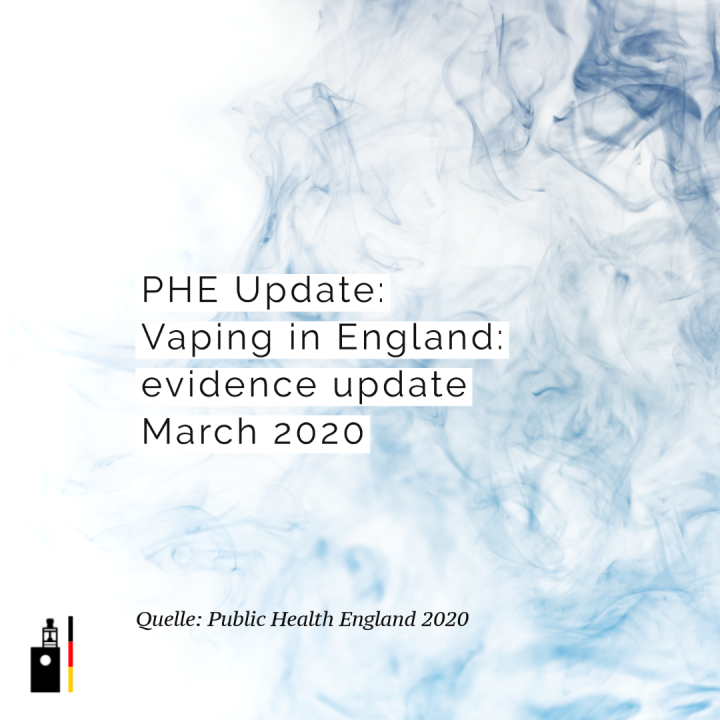 Public Health England · Evidenz-Update 2020