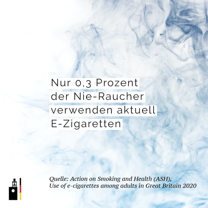 Action on Smoking and Health (ASH) · Gebrauch von E-Zigaretten unter Erwachsenen in Großbritannien 2020