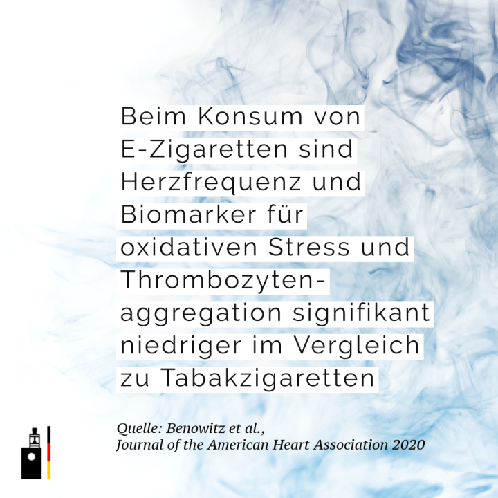 Beim Konsum von E-Zigaretten sind Herzfrequenz und Biomarker für oxidativen Stress und Thrombozytenaggregation signifikant niedriger im Vergleich zu Tabakzigaretten