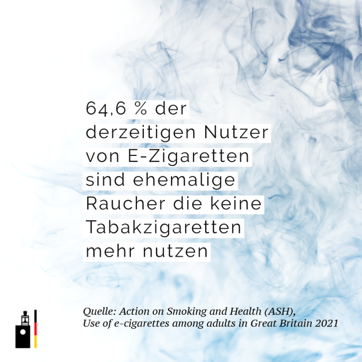 Action on Smoking and Health (ASH) · Gebrauch von E-Zigaretten unter Erwachsenen in Großbritannien 2021