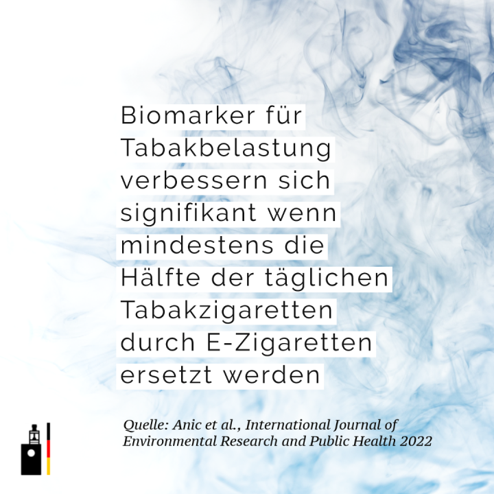Biomarker für Tabakbelastung verbessern sich wenn mindestens die Hälfte der täglichen Tabakzigaretten durch E-Zigaretten ersetzt werden