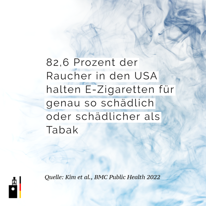 82,6 Prozent der Raucher in den USA halten E-Zigaretten für genau so schädlich oder schädlicher als Tabak
