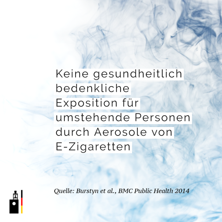 Keine gesundheitlich bedenkliche Exposition durch Aerosole von E-Zigaretten für umstehende Personen