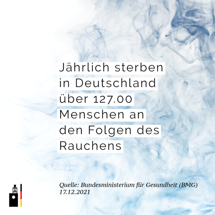 Jährlich sterben in Deutschland über 127.00 Menschen an den Folgen des Rauchens