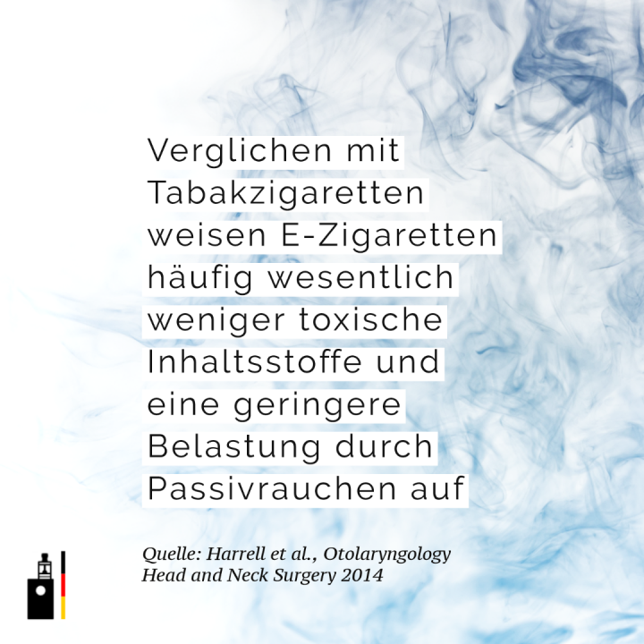 Im Vergleich zu Tabakzigaretten weisen E-Zigaretten häufig wesentlich weniger toxische Inhaltsstoffe, Zytotoxizität, damit verbundene schädliche Wirkungen und eine geringere Belastung durch Passivrauchen auf