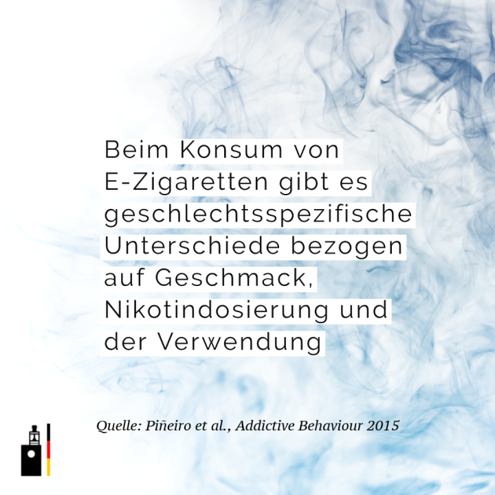 Beim Konsum von E-Zigaretten gibt es geschlechtsspezifische Unterschiede bezogen auf Geschmack, Nikotindosierung und der Verwendung
