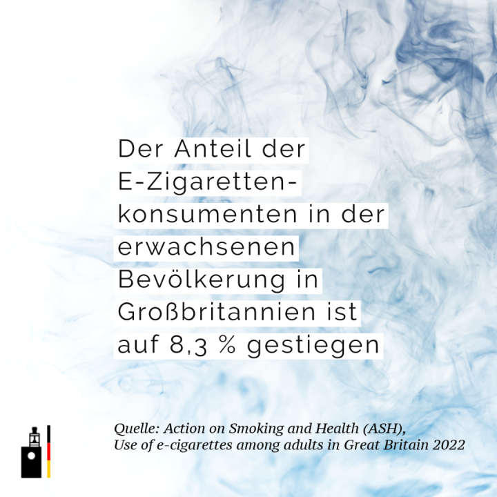 Action on Smoking and Health (ASH) · Gebrauch von E-Zigaretten unter Erwachsenen in Großbritannien 2022